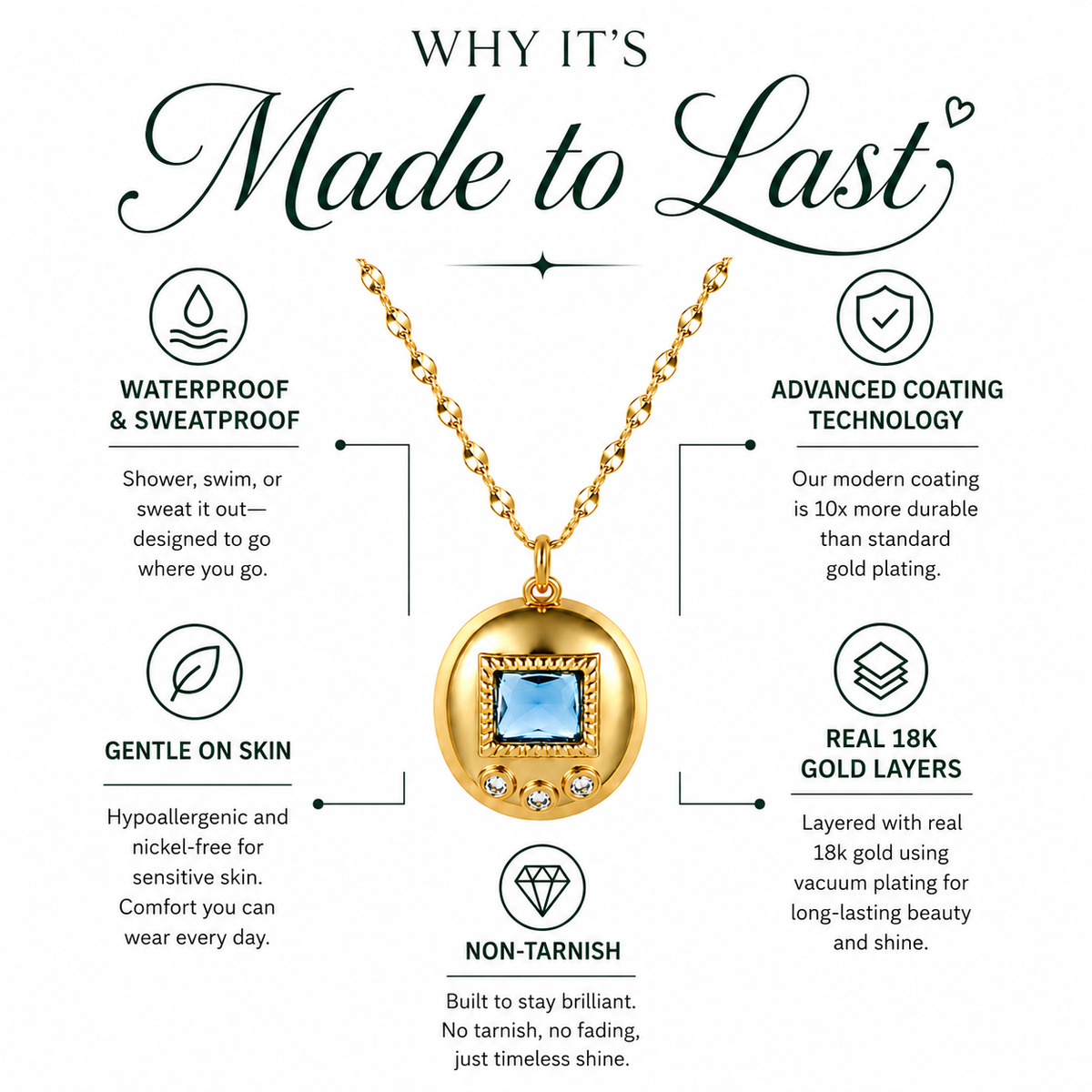 A  digital pet necklace with a light blue square center. stone is centered on a white infographic background with text reading 'WHY IT'S Made to Last' and feature callouts for waterproof, sweatproof, gentle on skin, advanced coating technology, 18K gold layers, and non-tarnish.